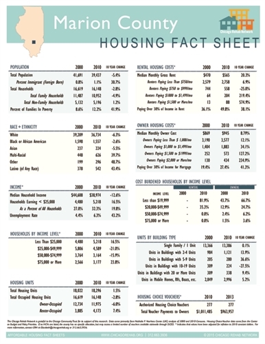 Marion County Fact Sheet