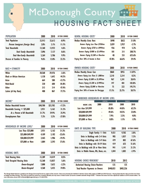 McDonough County Fact Sheet