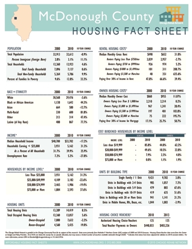 McDonough County Fact Sheet