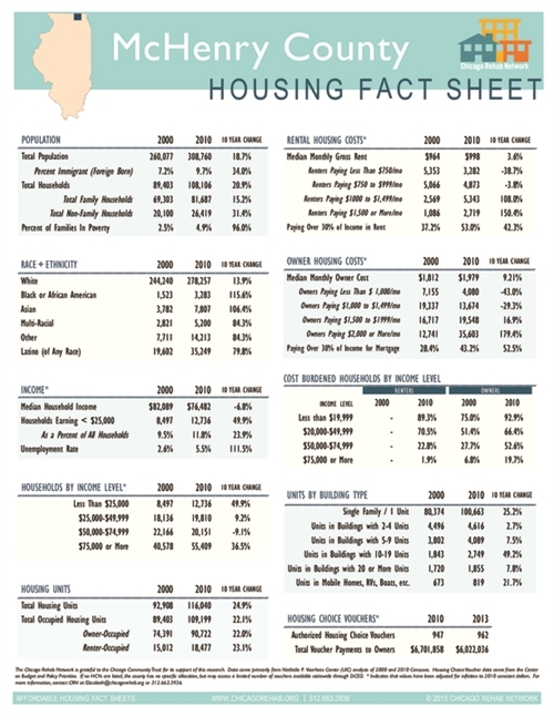 McHenry County Fact Sheet