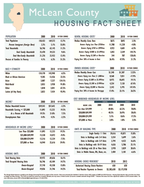 McLean County Fact Sheet