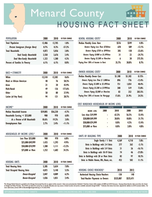 Menard County Fact Sheet