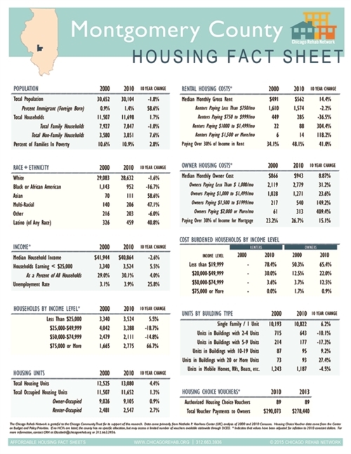 Montgomery County Fact Sheet