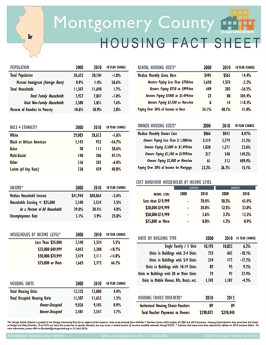 Montgomery County Fact Sheet