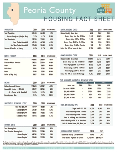 Peoria County Fact Sheet