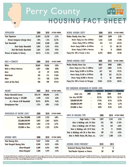 Perry County Fact Sheet