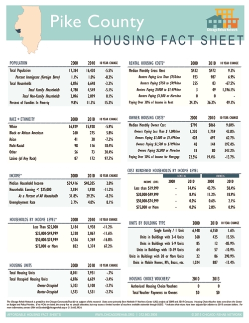 Pike County Fact Sheet