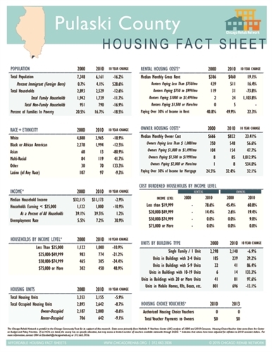 Pulaski County Fact Sheet