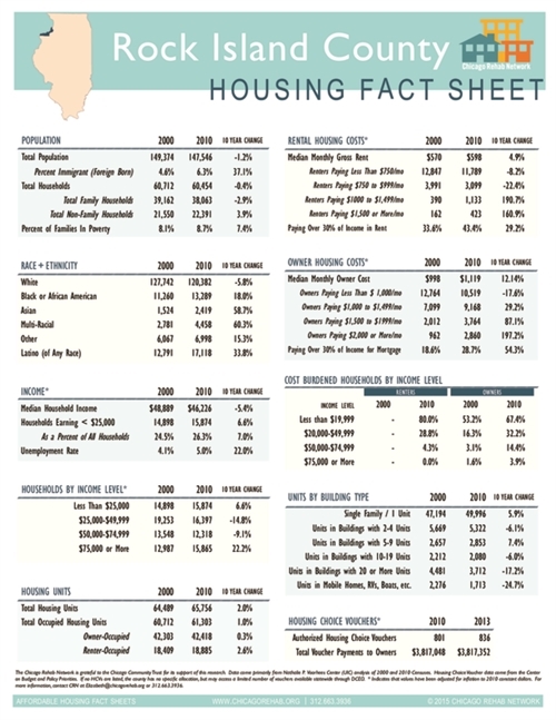 Rock Island County Fact Sheet