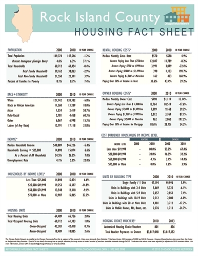 Rock Island County Fact Sheet