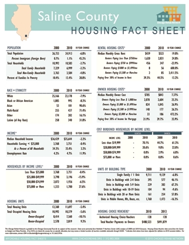 Saline County Fact Sheet