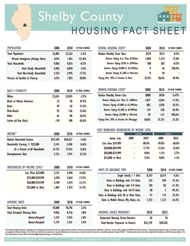 Shelby County Fact Sheet