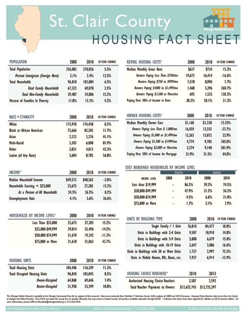 St. Clair County Fact Sheet