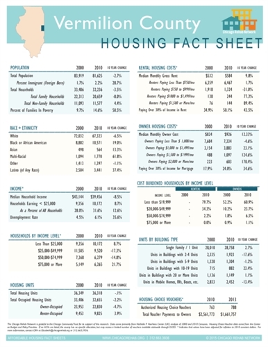 Vermilion County Fact Sheet