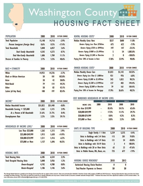 Washington County Fact Sheet