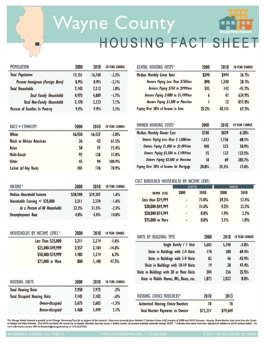 Wayne County Fact Sheet