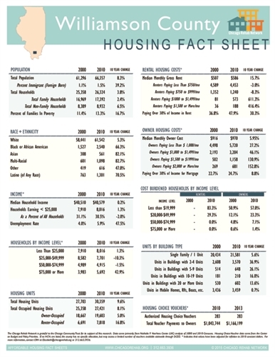 Williamson County Fact Sheet