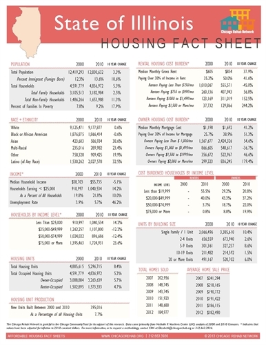 State of Illinois Housing Fact Sheet