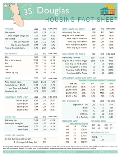 Douglas Community Area Fact Sheet