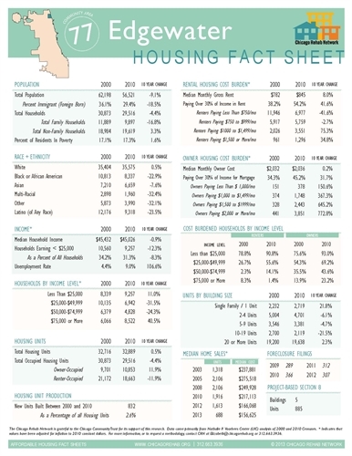 Edgewater Community Area Fact Sheet