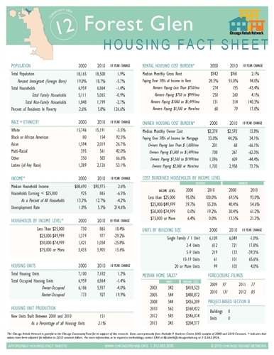 Forest Glen Community Area Fact Sheet