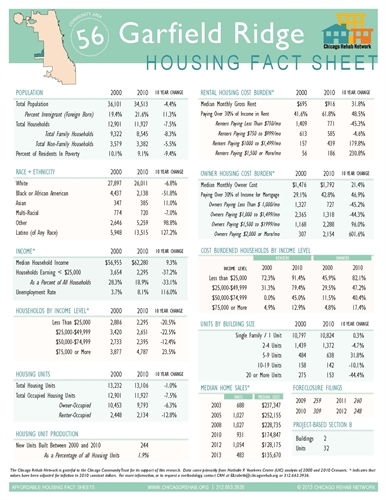 Garfield Ridge Community Area Fact Sheet