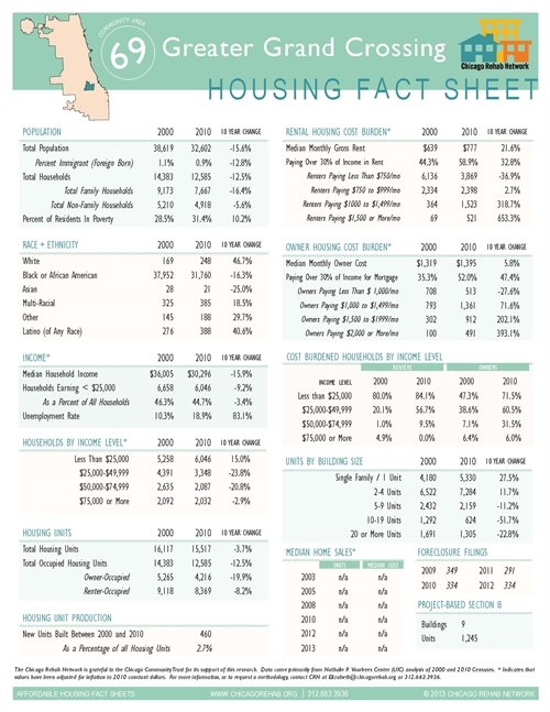Greater Grand Crossing Community Area Fact Sheet