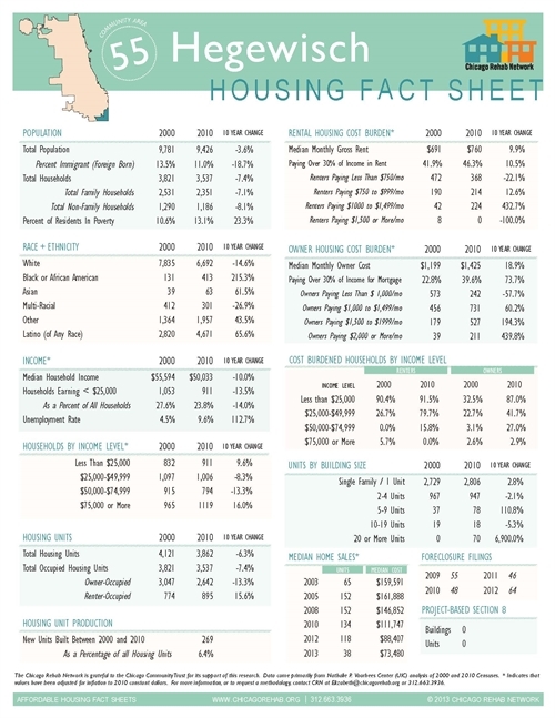 Hegewisch Community Area Fact Sheet