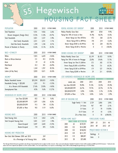 Hegewisch Community Area Fact Sheet