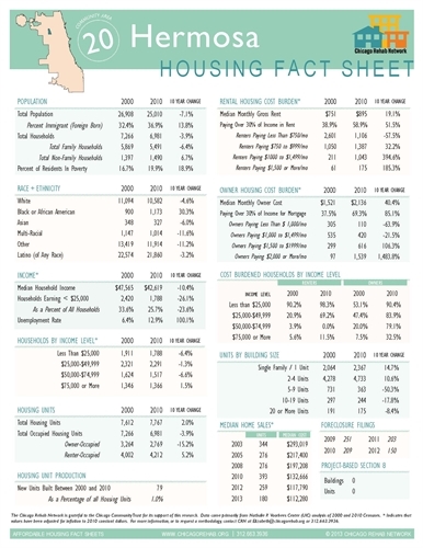Hermosa Community Area Fact Sheet