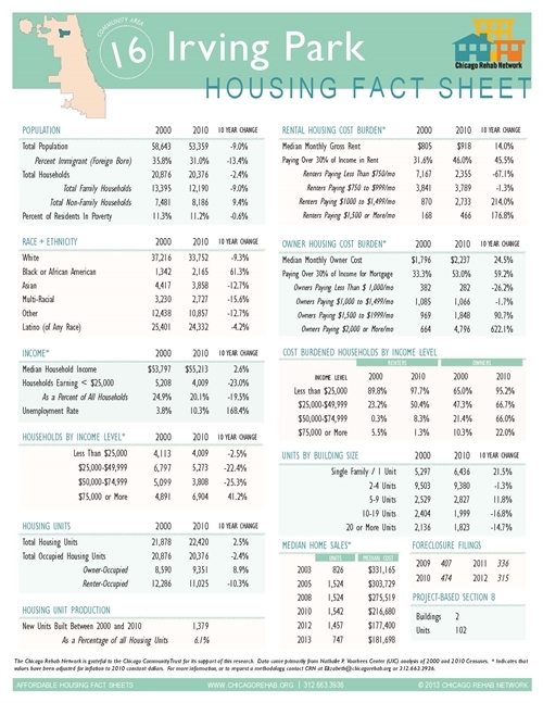 Irving Park Community Area Fact Sheet