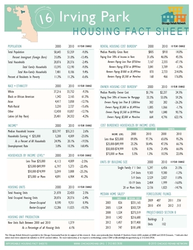 Irving Park Community Area Fact Sheet