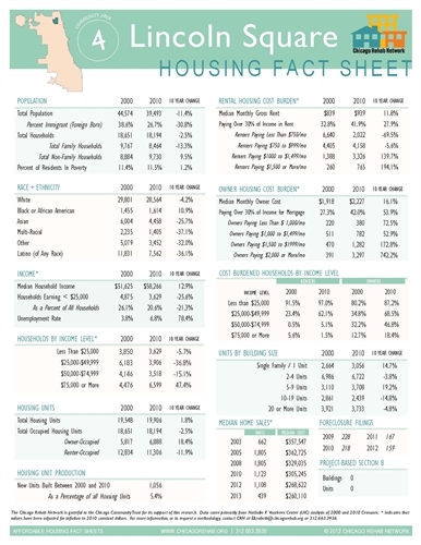 Lincoln Square Community Area Fact Sheet