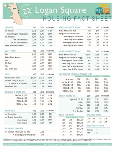 Logan Square Community Area Fact Sheet