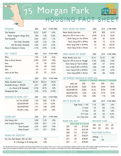 Morgan Park Community Area Fact Sheet