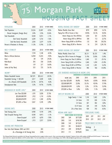 Morgan Park Community Area Fact Sheet
