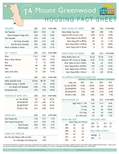 Mount Greenwood Community Area Fact Sheet
