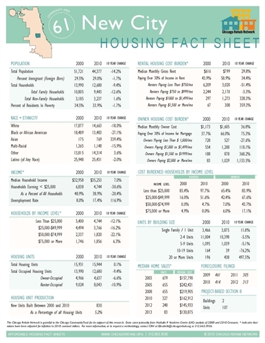 New City Community Area Fact Sheet