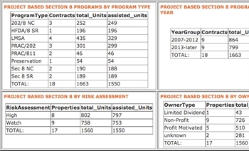 Screenshot of CRN's Preservation Database online tool