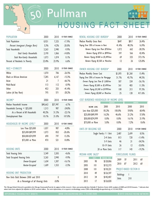 Pullman Community Area Fact Sheet