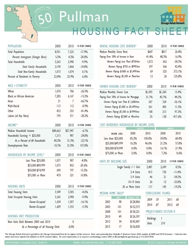Pullman Community Area Fact Sheet