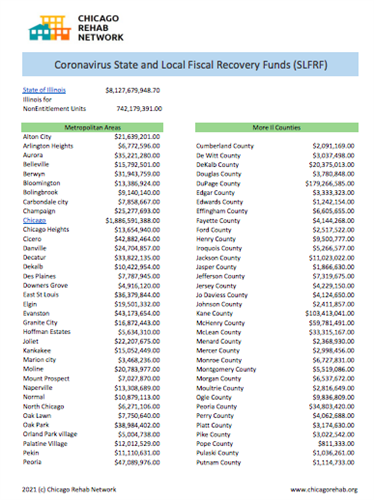 Coronavirus State and Local Fiscal Recovery Funds (SLFRF)