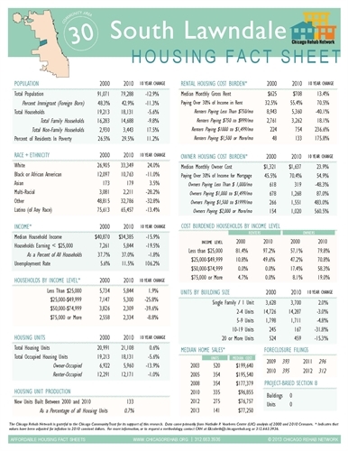 South Lawndale Community Area Fact Sheet