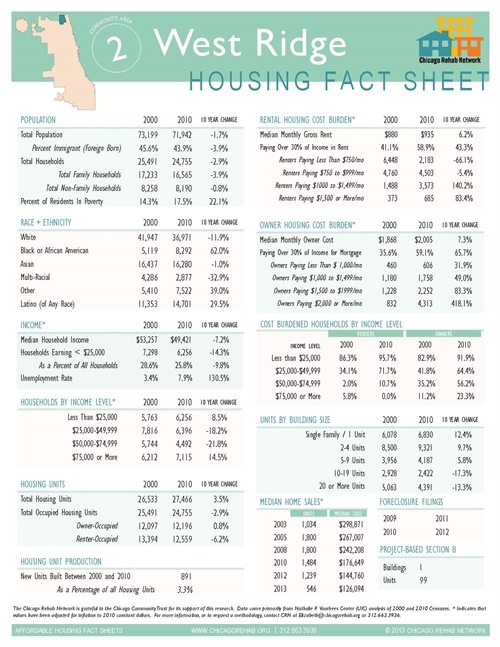 West Ridge Community Area Fact Sheet